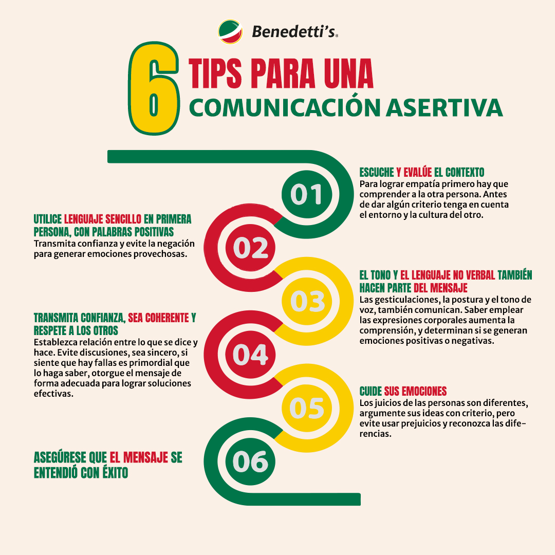 Imagen de comunicación